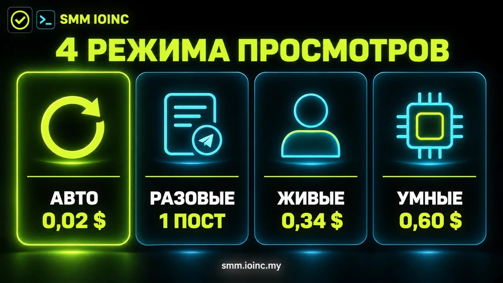 Автопросмотры Телеграм: сравнение четырёх режимов просмотров — авто, разовые, живые, умные